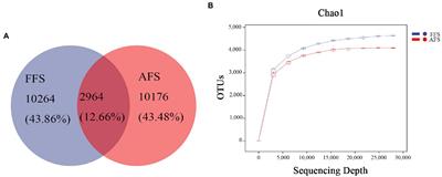 Diversity and composition of soil bacteria between abandoned and selective-farming farmlands in an antimony mining area